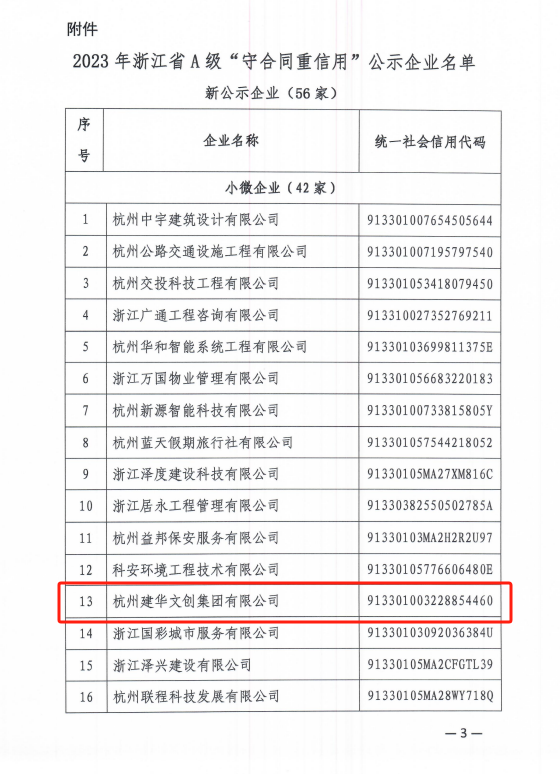 新葡萄8883官网AMG荣获浙江省A级“守合同重信用”